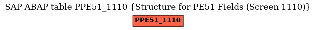 E-R Diagram for table PPE51_1110 (Structure for PE51 Fields (Screen 1110))