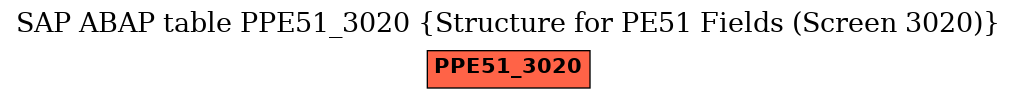 E-R Diagram for table PPE51_3020 (Structure for PE51 Fields (Screen 3020))