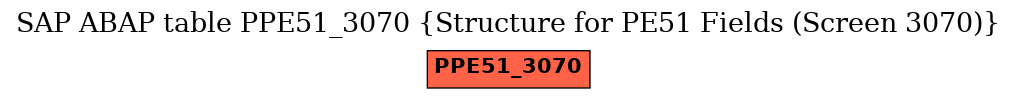 E-R Diagram for table PPE51_3070 (Structure for PE51 Fields (Screen 3070))