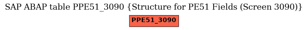 E-R Diagram for table PPE51_3090 (Structure for PE51 Fields (Screen 3090))