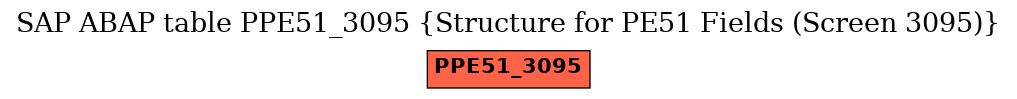 E-R Diagram for table PPE51_3095 (Structure for PE51 Fields (Screen 3095))