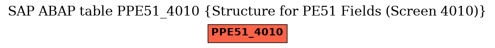 E-R Diagram for table PPE51_4010 (Structure for PE51 Fields (Screen 4010))