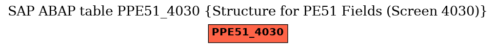 E-R Diagram for table PPE51_4030 (Structure for PE51 Fields (Screen 4030))