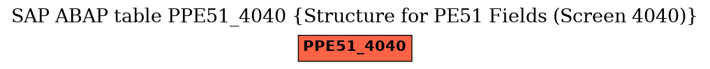 E-R Diagram for table PPE51_4040 (Structure for PE51 Fields (Screen 4040))