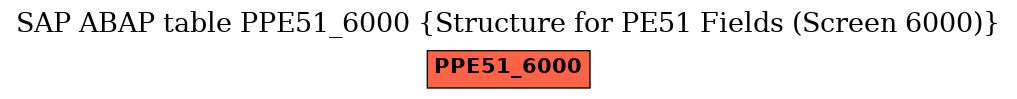 E-R Diagram for table PPE51_6000 (Structure for PE51 Fields (Screen 6000))