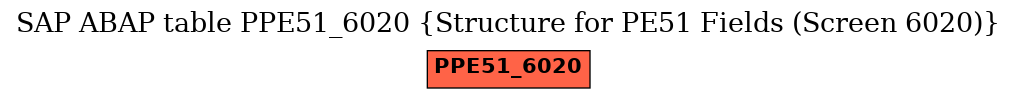 E-R Diagram for table PPE51_6020 (Structure for PE51 Fields (Screen 6020))