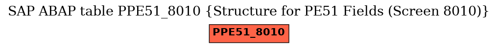 E-R Diagram for table PPE51_8010 (Structure for PE51 Fields (Screen 8010))