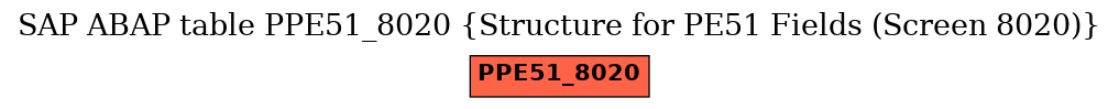 E-R Diagram for table PPE51_8020 (Structure for PE51 Fields (Screen 8020))