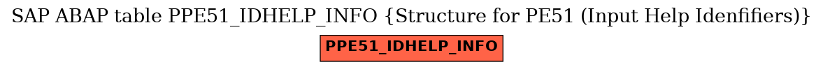 E-R Diagram for table PPE51_IDHELP_INFO (Structure for PE51 (Input Help Idenfifiers))