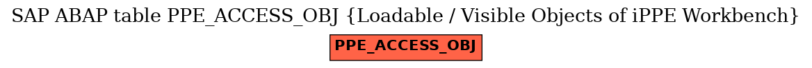 E-R Diagram for table PPE_ACCESS_OBJ (Loadable / Visible Objects of iPPE Workbench)