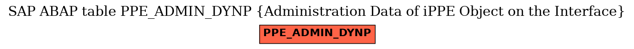 E-R Diagram for table PPE_ADMIN_DYNP (Administration Data of iPPE Object on the Interface)