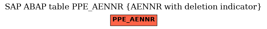 E-R Diagram for table PPE_AENNR (AENNR with deletion indicator)