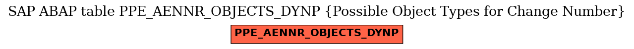 E-R Diagram for table PPE_AENNR_OBJECTS_DYNP (Possible Object Types for Change Number)