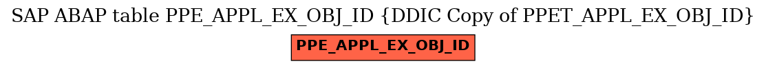 E-R Diagram for table PPE_APPL_EX_OBJ_ID (DDIC Copy of PPET_APPL_EX_OBJ_ID)