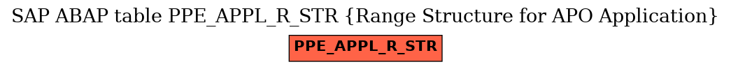 E-R Diagram for table PPE_APPL_R_STR (Range Structure for APO Application)