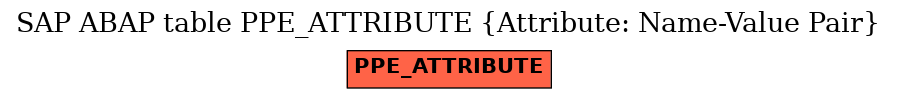 E-R Diagram for table PPE_ATTRIBUTE (Attribute: Name-Value Pair)