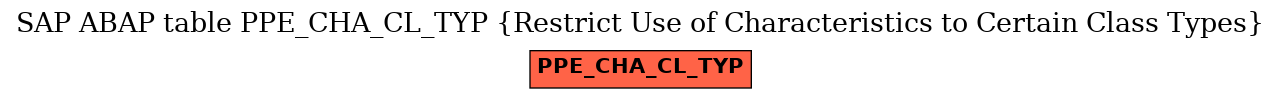 E-R Diagram for table PPE_CHA_CL_TYP (Restrict Use of Characteristics to Certain Class Types)