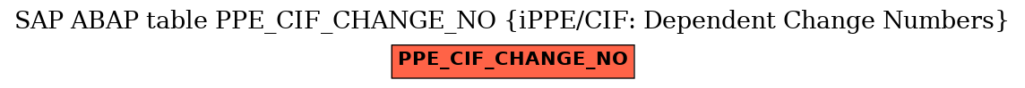 E-R Diagram for table PPE_CIF_CHANGE_NO (iPPE/CIF: Dependent Change Numbers)