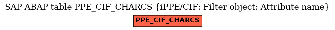 E-R Diagram for table PPE_CIF_CHARCS (iPPE/CIF: Filter object: Attribute name)