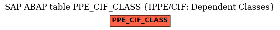 E-R Diagram for table PPE_CIF_CLASS (IPPE/CIF: Dependent Classes)