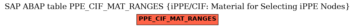 E-R Diagram for table PPE_CIF_MAT_RANGES (iPPE/CIF: Material for Selecting iPPE Nodes)