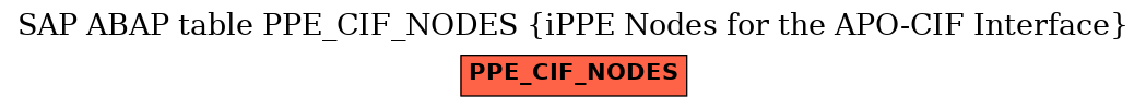 E-R Diagram for table PPE_CIF_NODES (iPPE Nodes for the APO-CIF Interface)