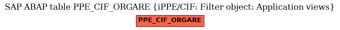 E-R Diagram for table PPE_CIF_ORGARE (iPPE/CIF: Filter object: Application views)