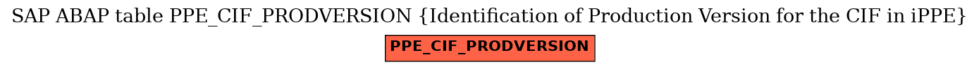 E-R Diagram for table PPE_CIF_PRODVERSION (Identification of Production Version for the CIF in iPPE)