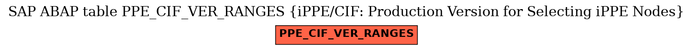 E-R Diagram for table PPE_CIF_VER_RANGES (iPPE/CIF: Production Version for Selecting iPPE Nodes)