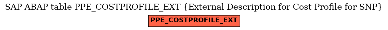E-R Diagram for table PPE_COSTPROFILE_EXT (External Description for Cost Profile for SNP)