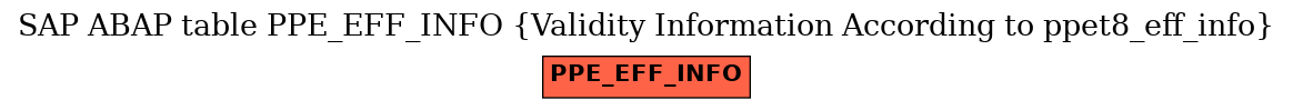 E-R Diagram for table PPE_EFF_INFO (Validity Information According to ppet8_eff_info)