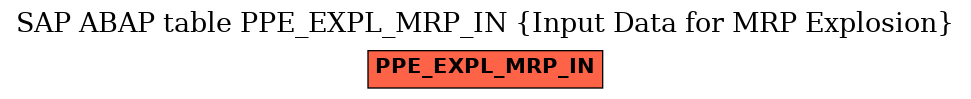 E-R Diagram for table PPE_EXPL_MRP_IN (Input Data for MRP Explosion)