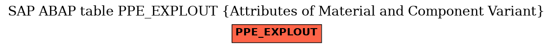 E-R Diagram for table PPE_EXPLOUT (Attributes of Material and Component Variant)