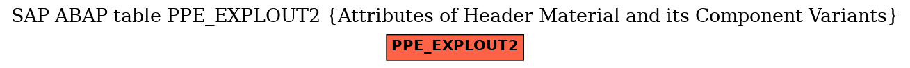 E-R Diagram for table PPE_EXPLOUT2 (Attributes of Header Material and its Component Variants)