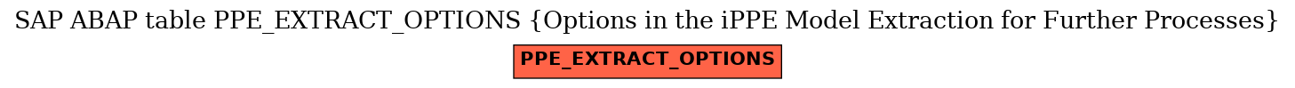 E-R Diagram for table PPE_EXTRACT_OPTIONS (Options in the iPPE Model Extraction for Further Processes)