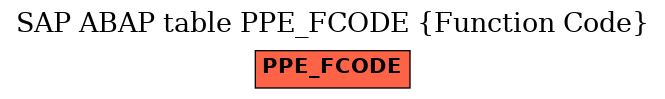 E-R Diagram for table PPE_FCODE (Function Code)