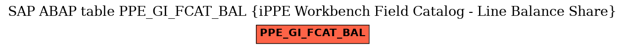 E-R Diagram for table PPE_GI_FCAT_BAL (iPPE Workbench Field Catalog - Line Balance Share)