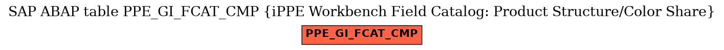 E-R Diagram for table PPE_GI_FCAT_CMP (iPPE Workbench Field Catalog: Product Structure/Color Share)