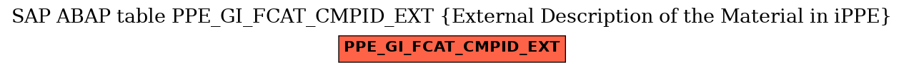 E-R Diagram for table PPE_GI_FCAT_CMPID_EXT (External Description of the Material in iPPE)