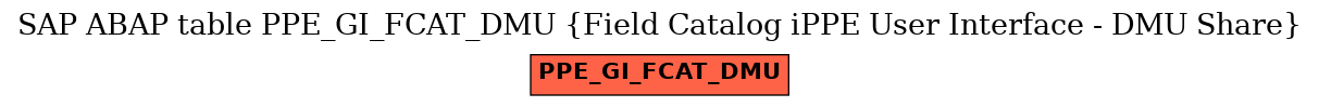 E-R Diagram for table PPE_GI_FCAT_DMU (Field Catalog iPPE User Interface - DMU Share)