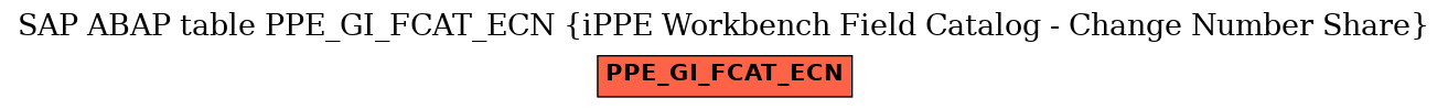 E-R Diagram for table PPE_GI_FCAT_ECN (iPPE Workbench Field Catalog - Change Number Share)