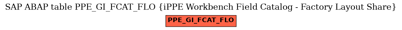 E-R Diagram for table PPE_GI_FCAT_FLO (iPPE Workbench Field Catalog - Factory Layout Share)