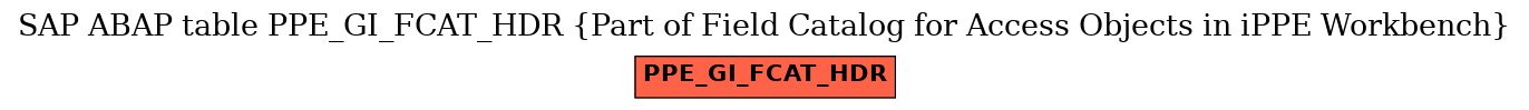 E-R Diagram for table PPE_GI_FCAT_HDR (Part of Field Catalog for Access Objects in iPPE Workbench)