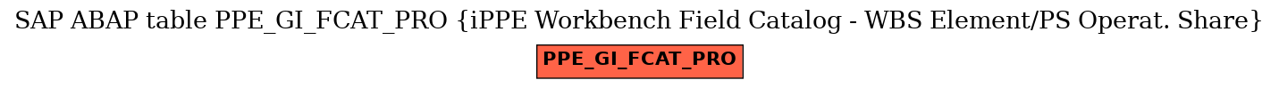 E-R Diagram for table PPE_GI_FCAT_PRO (iPPE Workbench Field Catalog - WBS Element/PS Operat. Share)