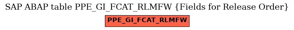 E-R Diagram for table PPE_GI_FCAT_RLMFW (Fields for Release Order)