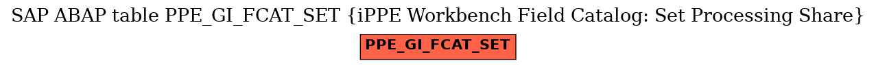 E-R Diagram for table PPE_GI_FCAT_SET (iPPE Workbench Field Catalog: Set Processing Share)