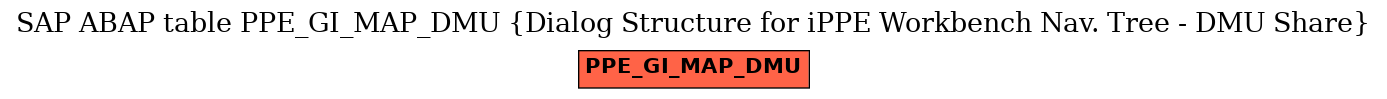 E-R Diagram for table PPE_GI_MAP_DMU (Dialog Structure for iPPE Workbench Nav. Tree - DMU Share)