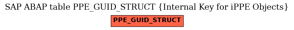 E-R Diagram for table PPE_GUID_STRUCT (Internal Key for iPPE Objects)
