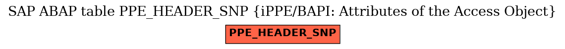 E-R Diagram for table PPE_HEADER_SNP (iPPE/BAPI: Attributes of the Access Object)