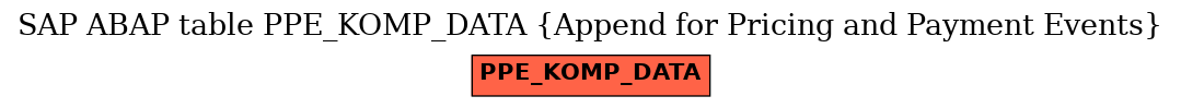 E-R Diagram for table PPE_KOMP_DATA (Append for Pricing and Payment Events)